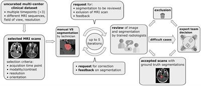 Frontiers Deep Learning For Automatic Segmentation Of Vestibular